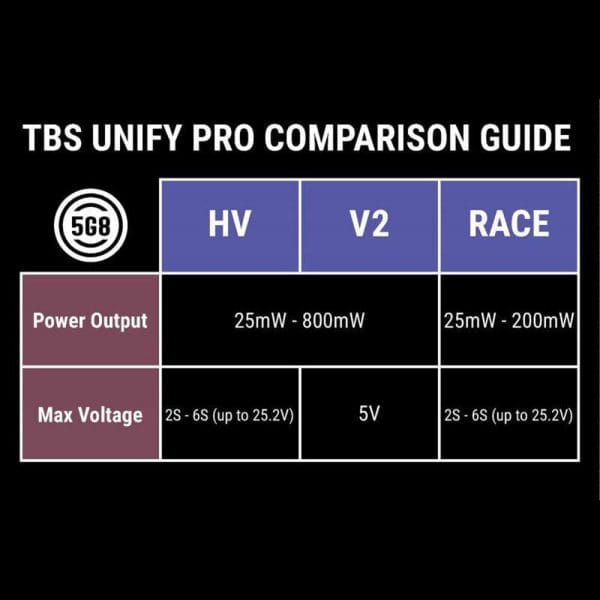 tbs unify pro 5g8 hv race video transmitter mantisfpv australia product showcase chart