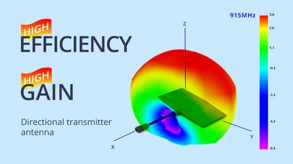 RadioMaster Bandit 915mHZ ExpressLRS RF Module 25 radiomaster bandit 915mhz expresslrs rf module syntegra australia product description 16