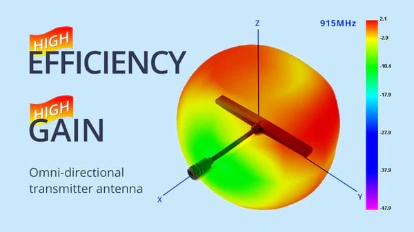 RadioMaster Bandit 915mHZ ExpressLRS RF Module 26 radiomaster bandit 915mhz expresslrs rf module syntegra australia product description 17