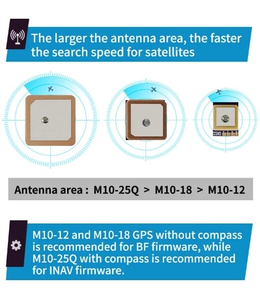 sequre m10 gps compact fast positioning qmc5883l compass mantisfpv australia description 03