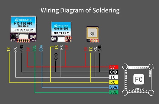 SEQURE M10-25Q GPS Compact Fast-Positioning QMC5883L Compass 10 sequre m10 gps compact fast positioning qmc5883l compass mantisfpv australia description 07