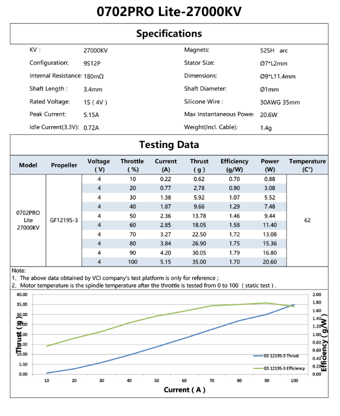 VCI Pro Lite 0702 23000/27000/30000KV Micro Motor (4 pack) 8 vci pro lite 0702 23000 27000kv micro motor 4 pack 03