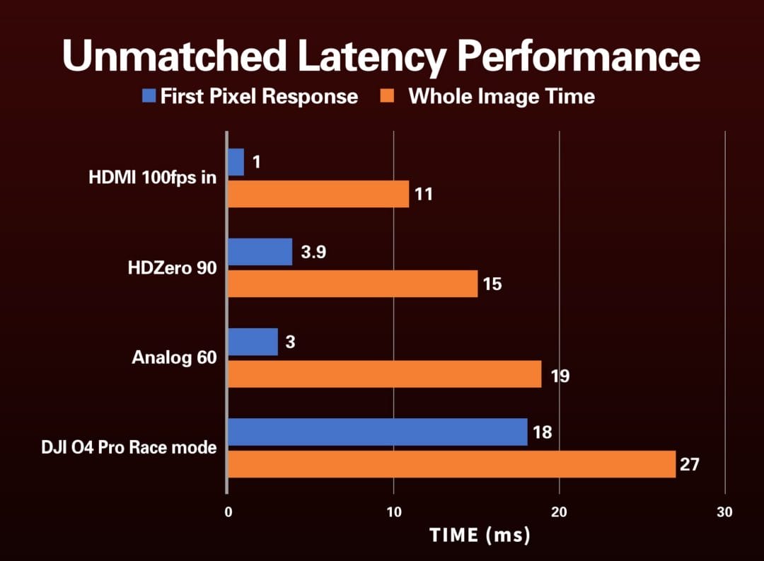 HDZero FPV Goggles 2 (HDZ3520) 15 hdzero fpv goggles v2 hdz3520 syntegra austrralia product drone white red description 03